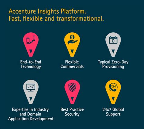 which describes a platform accenture.